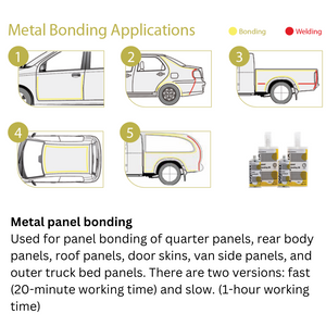 Polymix Panel Bond 60 (200ml) SEMA EXLUSIVE